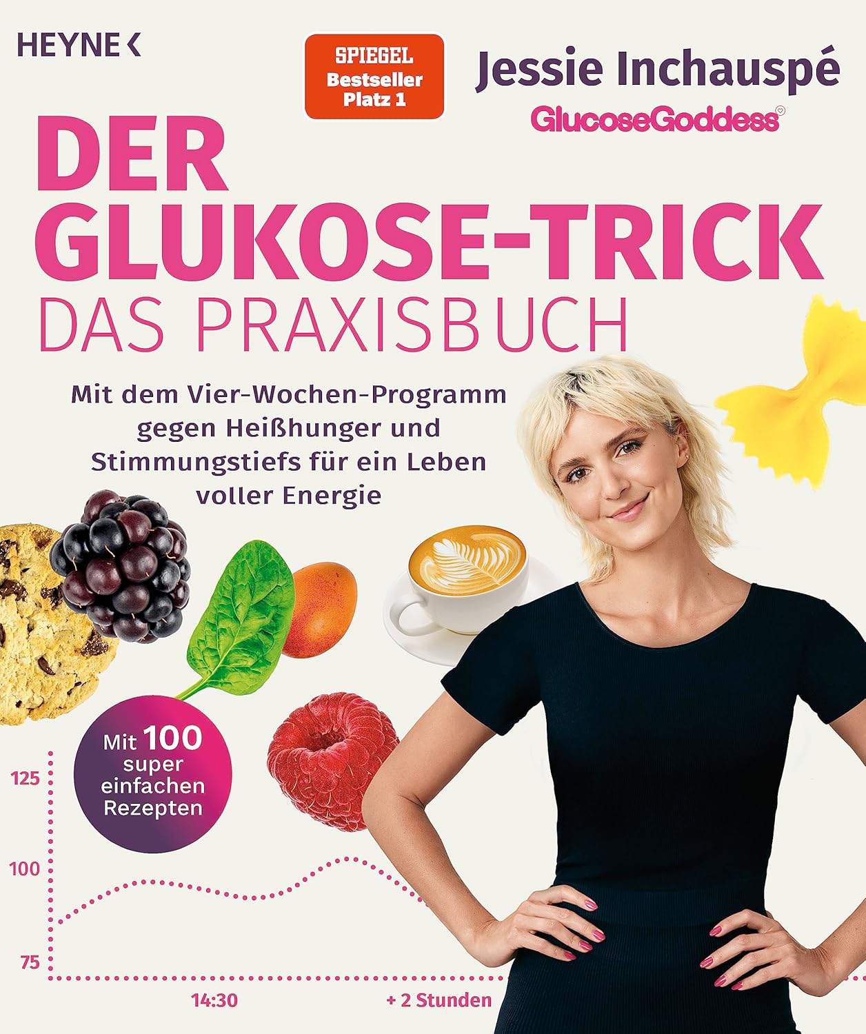 Der Glukose Trick